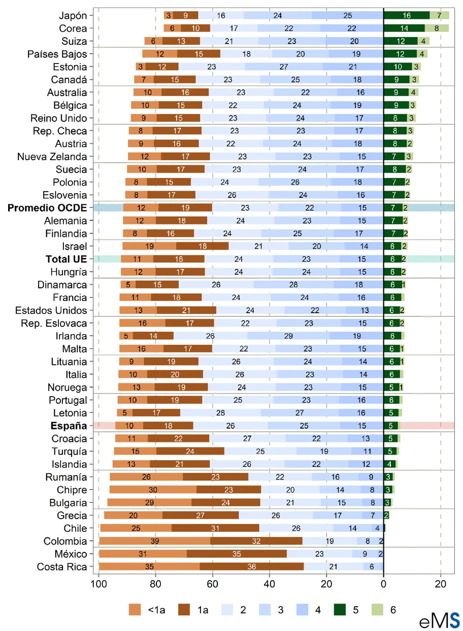 Rendimiento de alumnos en matematicas según Informe PISA 2022